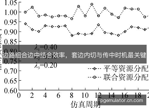 边路组合边中结合效率，套边内切与传中时机最关键